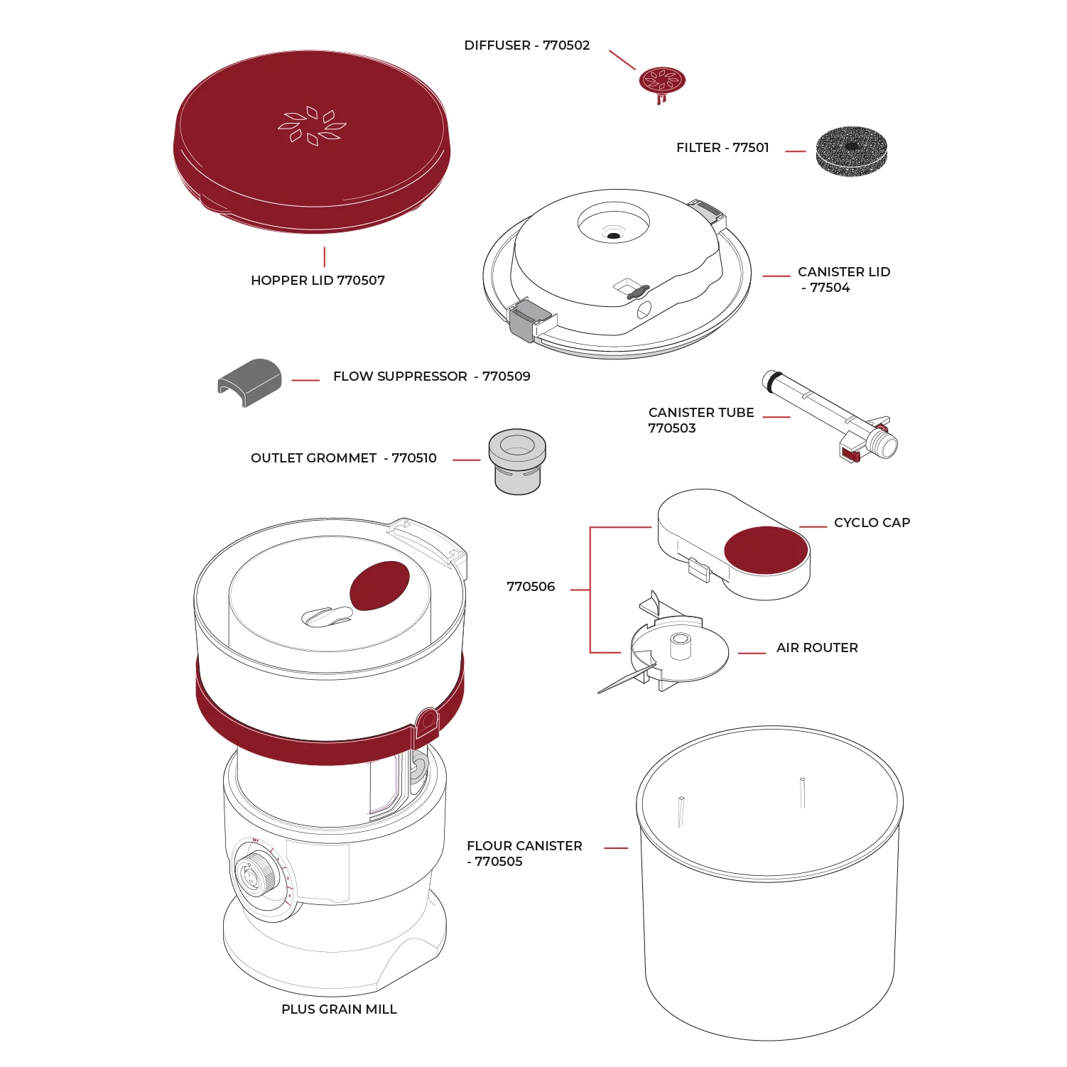 Plus Flow Suppressor - Image 3